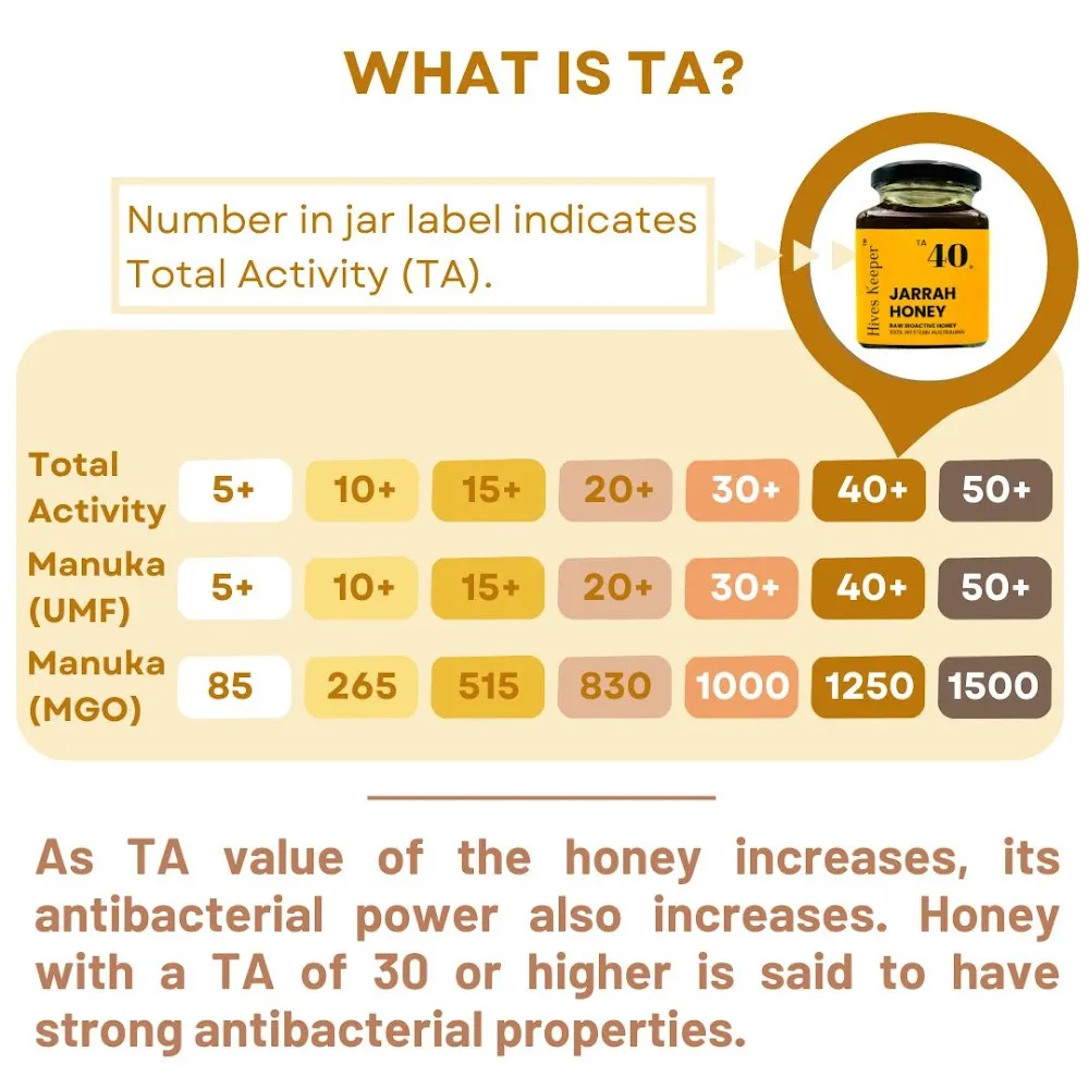 Hives Keeper Australian Honey Christmas Gift Set - Jarrah Active TA40  and Blackbutt Active TA35  (250g x 2)