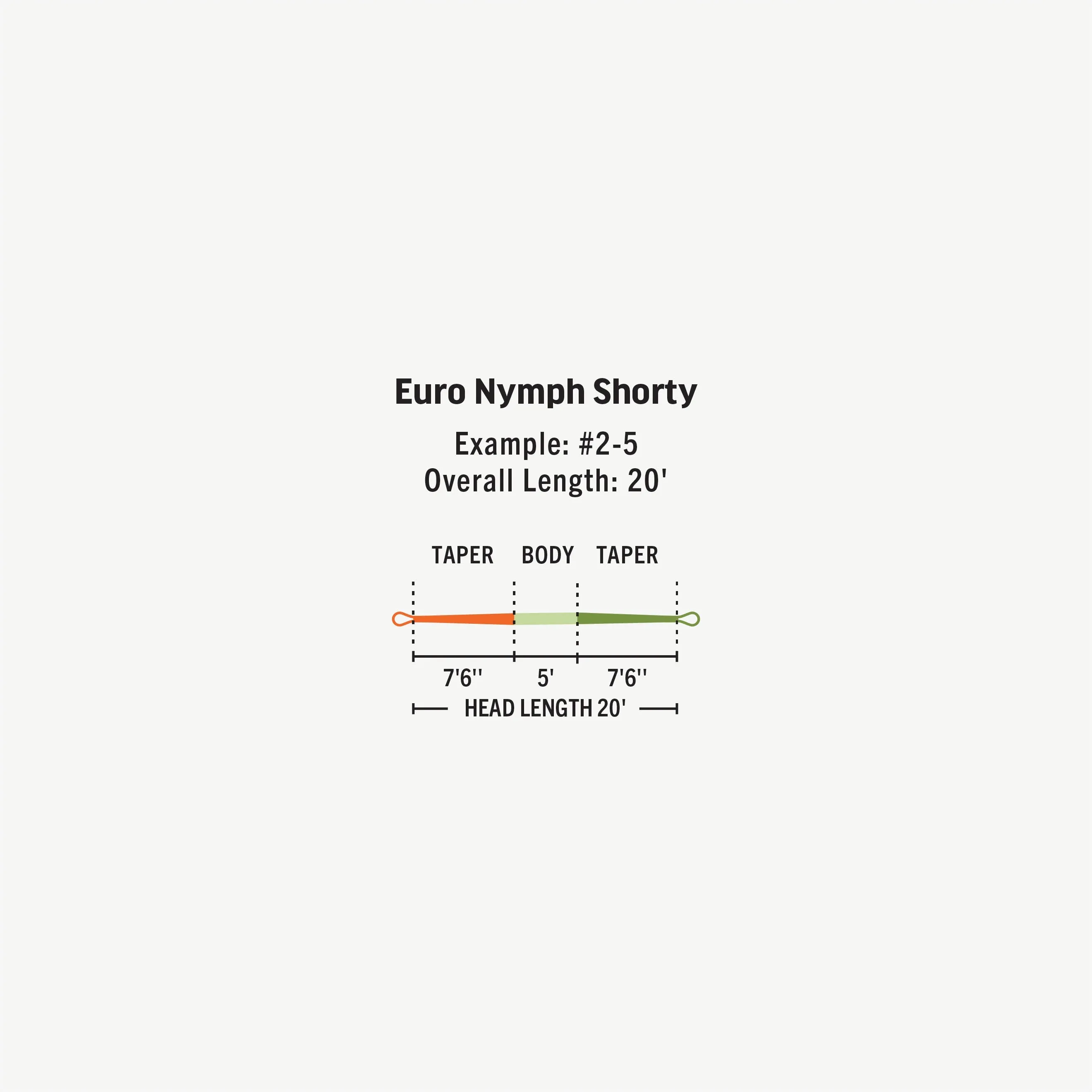 RIO Euro Nymph Shorty Fly Line (Overall Length 20')